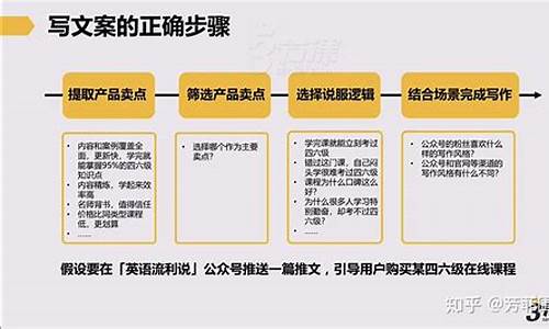 写文案的ai都要收费吗_1