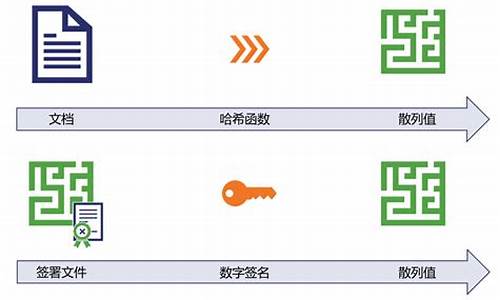 数字签名可以防止数据被篡改_数字签名可以防止数据被篡改吗