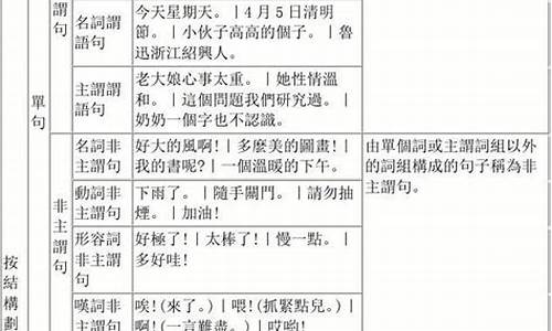 中文句子类型和关系_中文句子类型大全