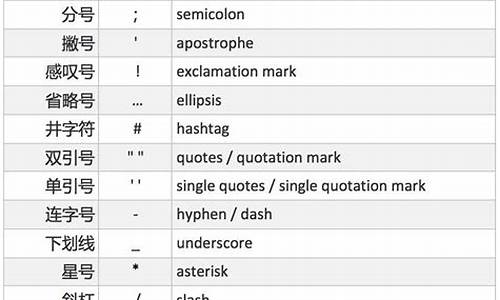 昵称符号大全简短英文_昵称符号大全简短英文名