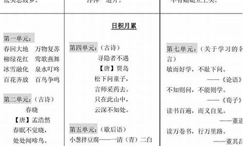 小学一年级的日积月累语文_一年级日积月累句子大全摘抄