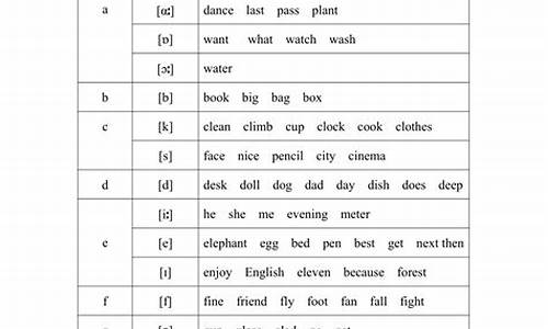 句子英语怎么拼读_句子读音英语怎么读