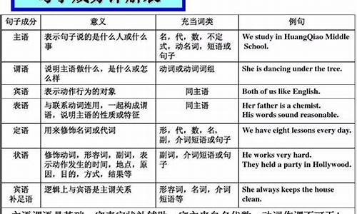 到底在句子中起什么作用_到底一词在句子中的作用是什么