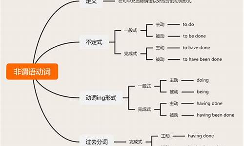 英语句子结构知识点总结_英语句子结构基础入门