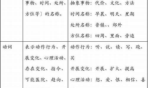 提取句子主干例句答案怎么写_提取句子主干的注意事项