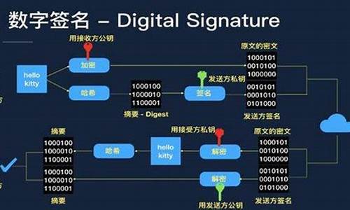 电子签名方式的分类_电子签名技术有哪些