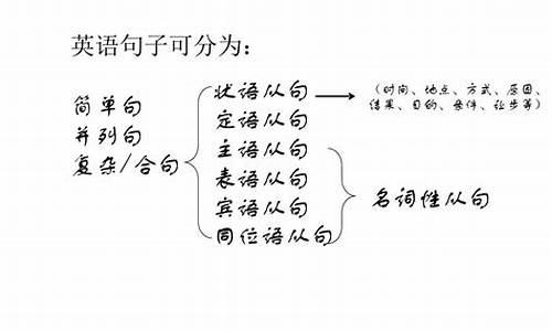 句子类型中心句结论句观点句论据句呼应句吗_中心句与其它句子的关系