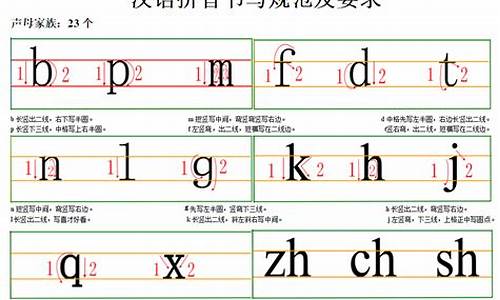 句子的拼音怎么拼写声调大小是多少_句子拼音怎么写的拼音怎么写拼音怎么拼写