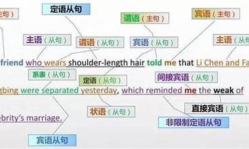 什么是英语句子的主语结构_什么是英语句子的主语