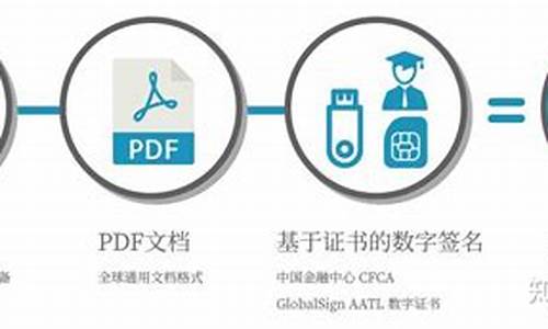 电子签名法颁布的意义_制定电子签名法的目的是什么