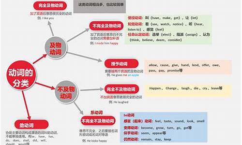 句子类型有哪几种形式语文_句子类型有哪些语文