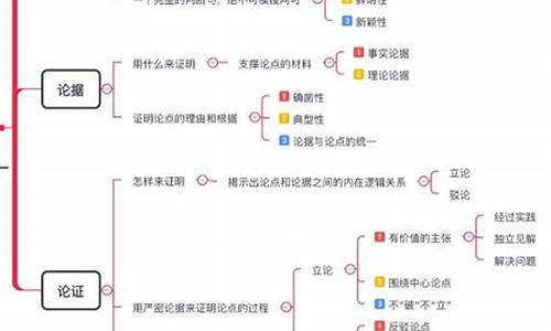 英语句子的三大基本结构_英文句子三要素是什么形式