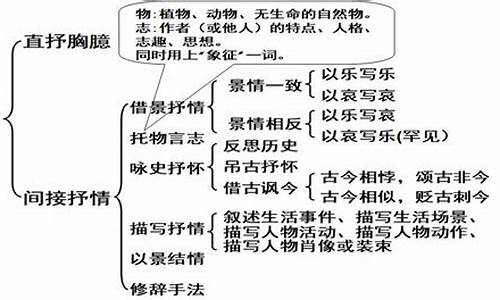 诗歌结构技巧有哪些_诗歌结构技巧有哪些类型