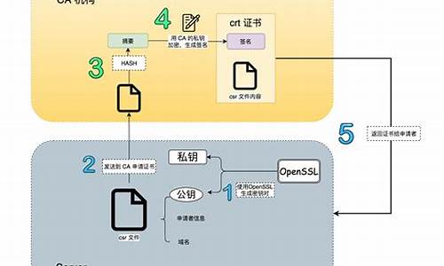 签名到底有什么用啊