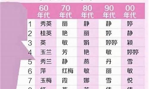 适合70后的昵称女_适合70后的昵称女带名字