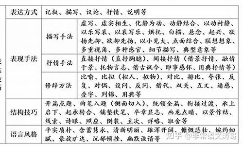 诗歌的表现手法有哪些思维导图_诗歌表现手法思维导图加例句