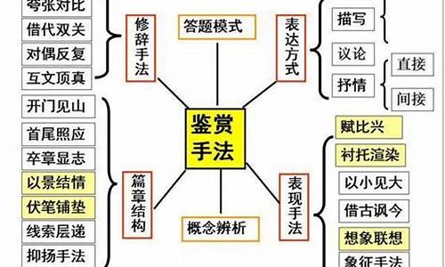 诗歌中的表现手法_诗歌中的表现手法有哪些